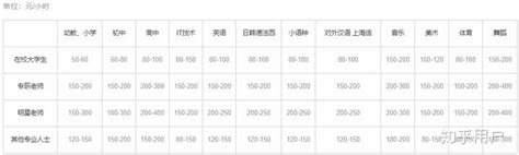 上海钟点工多少钱一小时（钟点工为学生保驾护航） - 上海资讯网