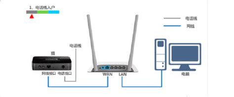 上网的猫和路由器的区别 路由器跟猫的区别_网络设备无线网络和技术-中关村在线