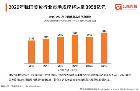 2022中国化妆品行业发展趋势报告 - 知乎