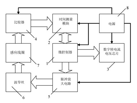 SE990电涡流位移传感器_上海泽赞自动化科技有限公司