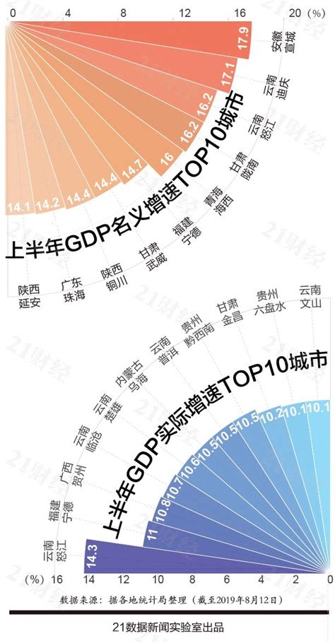 邓州第一！南阳13县市区GDP最新排名出炉！_发展