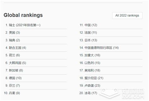 2019年企业排行榜_2019年全国科技创新百强企业排行榜_中国排行网