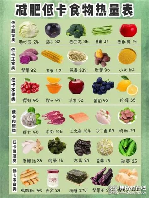 低卡食物热量表,卡路里最低的食物排行,低热量蔬菜一览表图片_大山谷图库