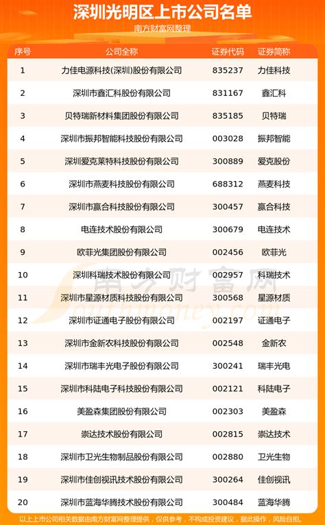 谁有上海的上市公司名单-百度经验