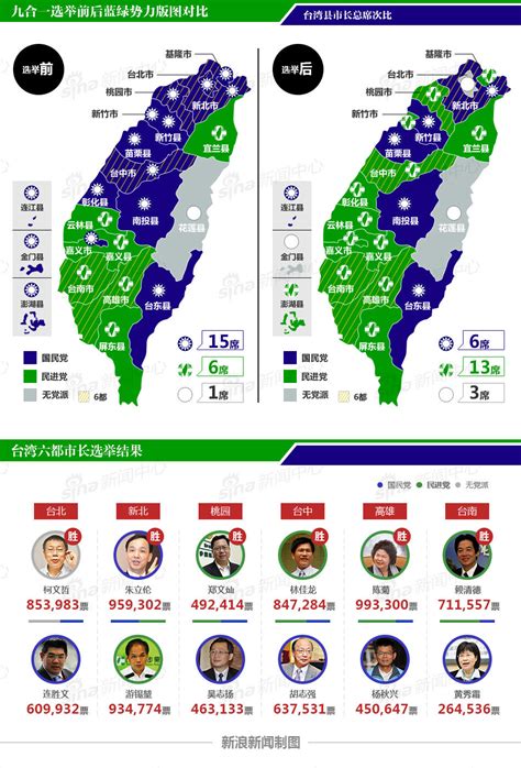 台湾蓝绿政治版图_新闻中心_新浪网