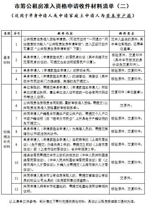 上海市筹公租房申请材料一览(附清单)- 上海本地宝