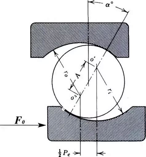 一种双内圈角接触球轴承径向游隙检测装置的制作方法
