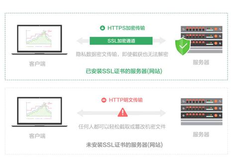 域名SSL证书安装_https网址服务_绿锁开启-域名型 DV SSL证书申请