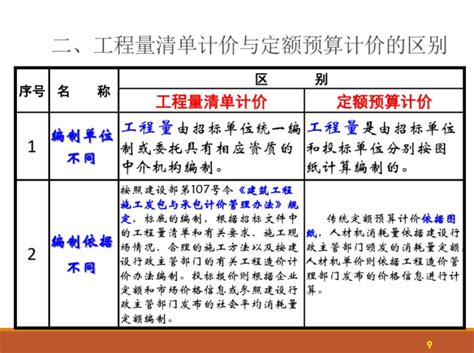 2018年重庆市通用安装工程计价定额（3574页）-清单定额造价信息-筑龙工程造价论坛