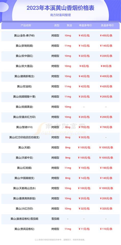 黄山红方印多少钱一盒（红方印） - 上海资讯网