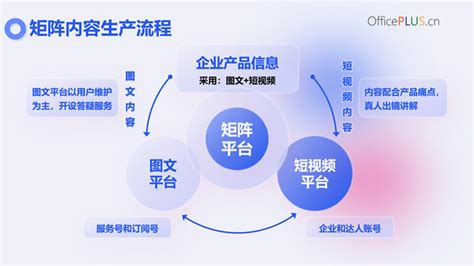 河南省文化旅游系统新媒体矩阵九月份影响力居全省第十位 - 河南省文化和旅游厅