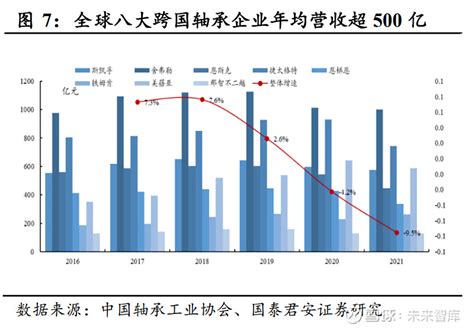 2022年全球及中国滑动轴承行业市场规模预测分析（图）-中商情报网