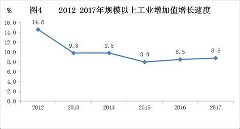 (江西省)萍乡市2021年国民经济和社会发展统计公报-红黑统计公报库