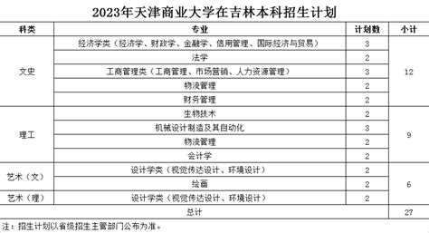 天津商业大学2021-2022年甘肃省录取情况一览表-天津商业大学招生网 | TJCU Admissions Office