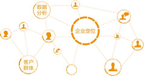 福州网络推广外包公司，网络推广外包服务