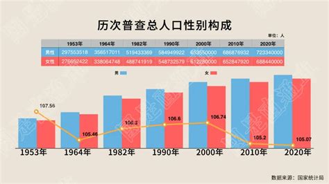 中国人口十年巨变：老幼问题凸显，东北三省减少1101万人_凯迪网 ...