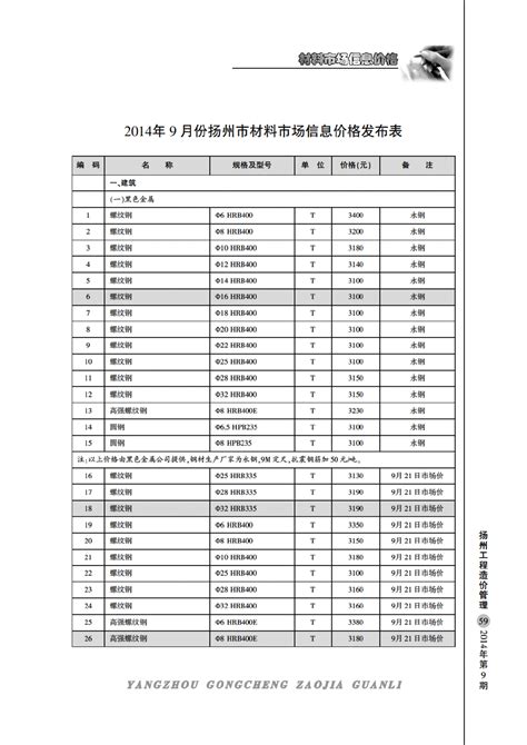 【扬州】建设材料价格信息（造价信息 58页）（2014年9月）_材料价格信息_土木在线