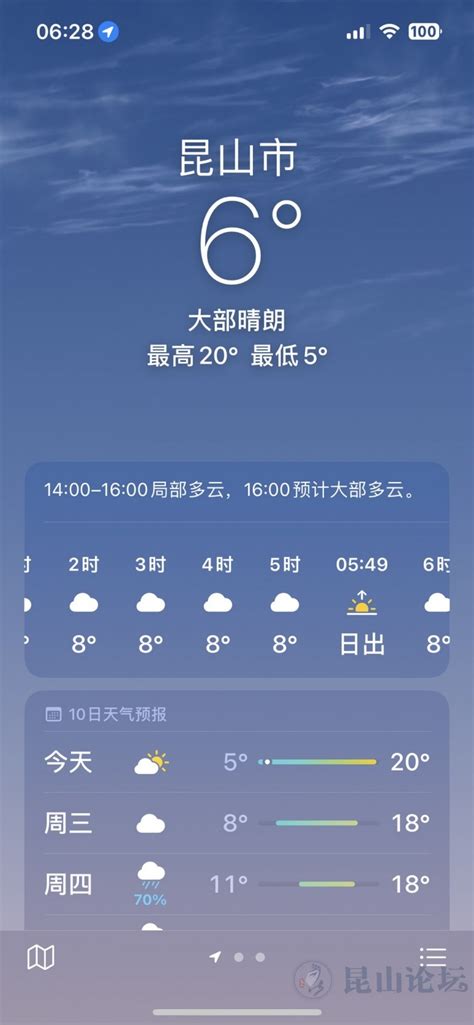 3月28日天气预报：昆山最高气温19度，又是好晴天|玉山广场 - 昆山论坛