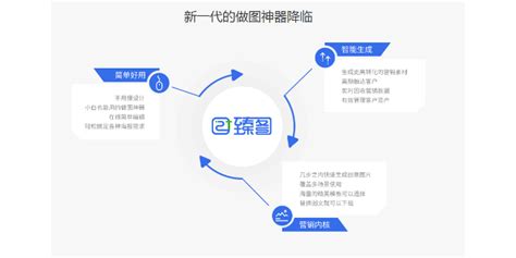 临朐一站式综合性营销平台常用知识 服务至上 潍坊亚诺信息科技供应