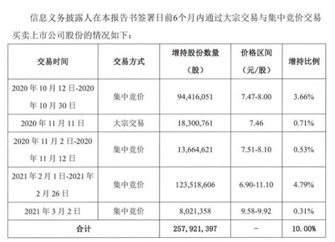 中国宝安：深宝安A2002年半年度报告