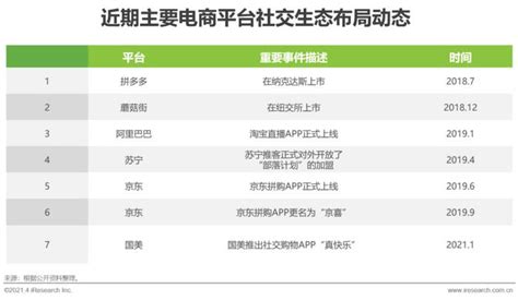 2021年中国微商市场研究报告__财经头条