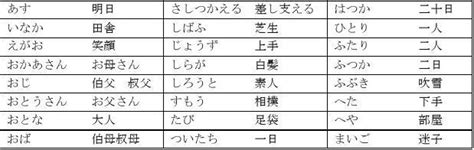 日语五十音图为什么分平假名和片假名? - 知乎