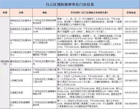 广州白云区预防接种门诊联系方式一览表- 广州本地宝