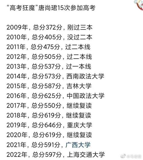 确定了，广西考生唐尚珺的高考成绩594分，选学校和专业有点尴尬_【快资讯】