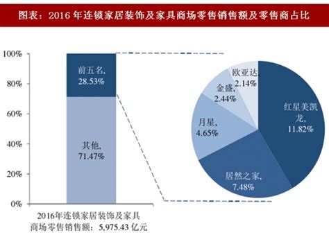 家具市场分析报告_2021-2027年中国家具市场前景研究与产业竞争格局报告_中国产业研究报告网