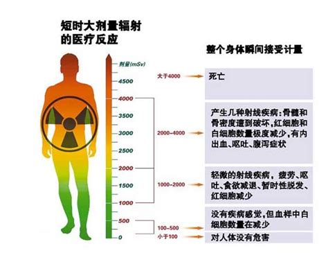核辐射认识之中子射线 - 广州极端科技有限公司