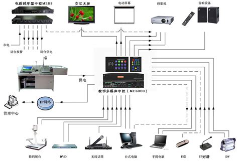 Timelord软件和MA2控台声光同步教学视频教程_MA控台_灯光音响学习网