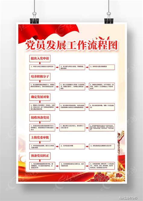 党员发展工作流程图图片下载_红动中国