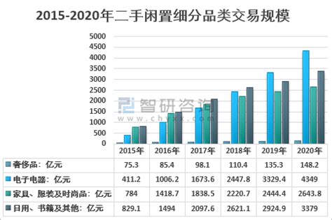 真正的共享经济：预计今年中国闲置市场规模可达到1万亿元_手机新浪网