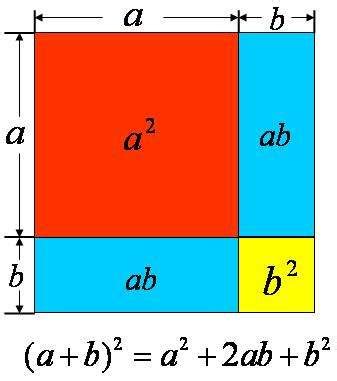 平方怎么计算方法 数的"平方"速算技巧 | 说明书网