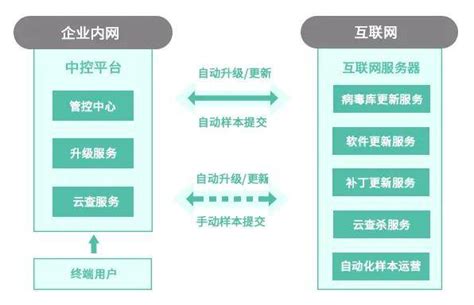 终端系统建设方案郑州交通信息科技有限公司