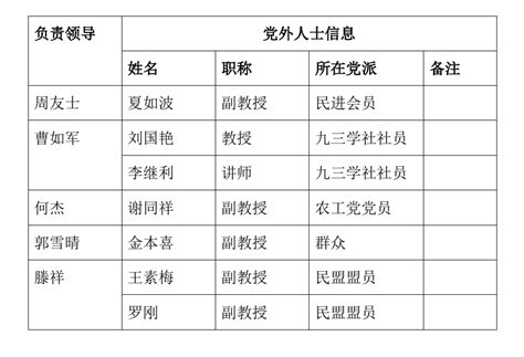 重庆市市政工程文件归档内容一览表-重庆市城建档案馆doc(已修改)