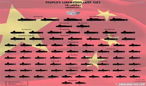 中国海军舰艇大全图（海军舰艇一览表） | 大商梦