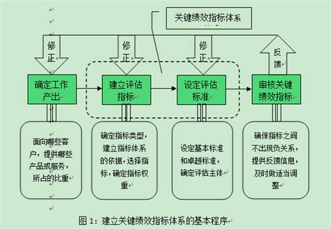 国有企业如何制定绩效计划 - 北京华恒智信人力资源顾问有限公司