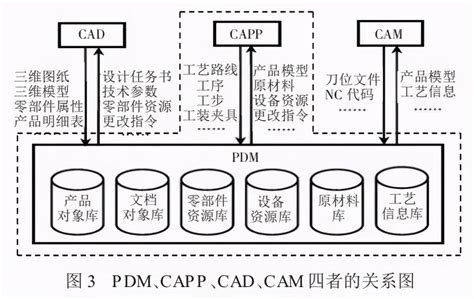 PLM-襄阳金蝶软件有限公司