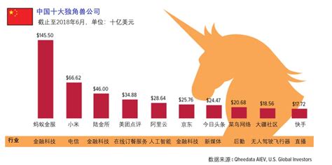 2022杭州独角兽企业榜单发布 最大赢家来自这两个领域__财经头条