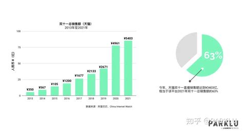 中国营销传播网 > 营销动态 > 2021中国美妆数字创新峰会 | 巨量引擎解码生意增长方法论