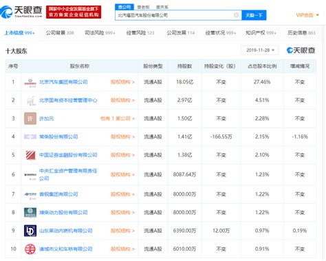 财报解析 | 福田汽车2021年亏损50.61亿 销量下降4.43%仍为行业第一_搜狐汽车_搜狐网