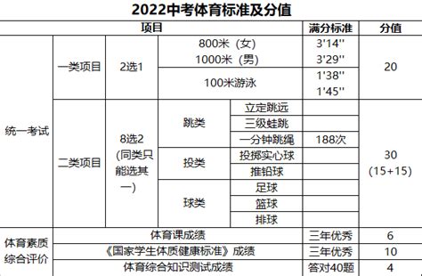 2021年福建省中考体育考核抽考项目及评分标准(4)_中考体育_中考网