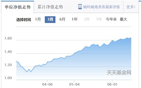 鹏华鑫远价值一年持有期混合A基金最新净值跌幅达2.14％_配置_报告_比例