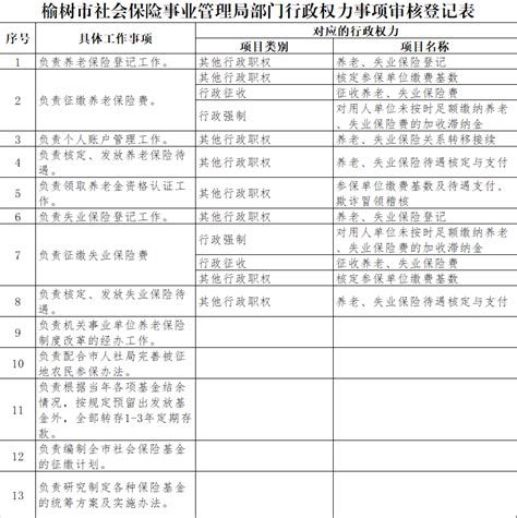 金堂县教育局2022年行政权力清单