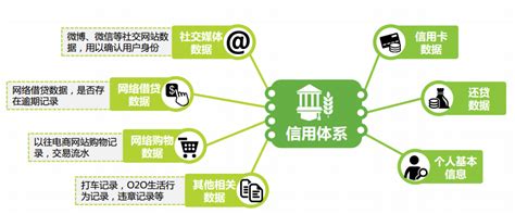 2018年中国互联网金融市场运营现状分析【图】_智研咨询