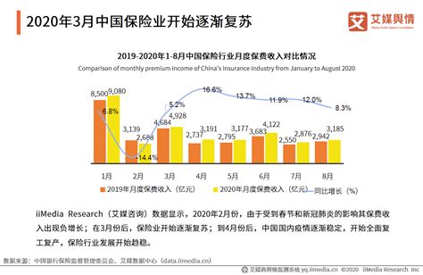 2018年中国寿险行业业务价值构成及集中度分析（图）_观研报告网