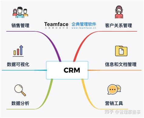 企业数字化CRM系统打造自动化营销流程，深度分析客户需求，让业绩成长翻倍 ! - 知乎