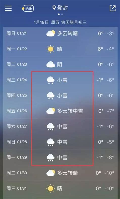 气温直降14℃，费县下周天气预报来了_澎湃号·政务_澎湃新闻-The Paper