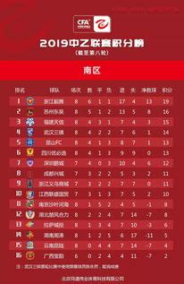 2021中乙联赛最新积分榜（7.3）：上海嘉定汇龙继续领跑|汇龙|中乙联赛|嘉定_新浪新闻